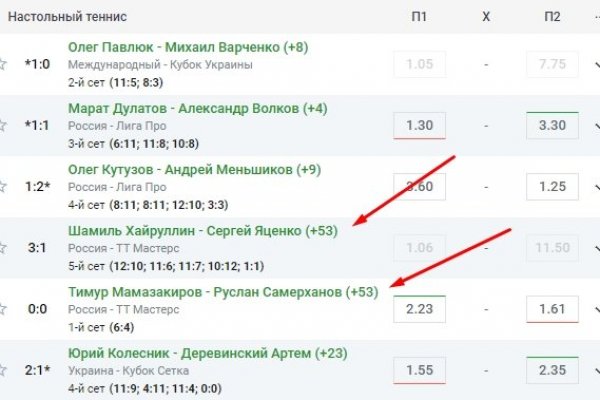 Кракен наркотики россия