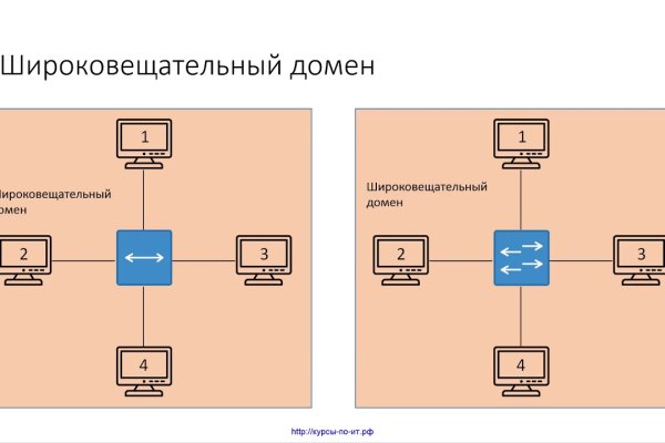 Кракен адрес даркнет