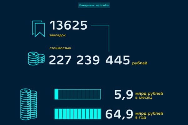 Сайт мега кракен