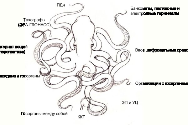 Кракен сайт kraken2